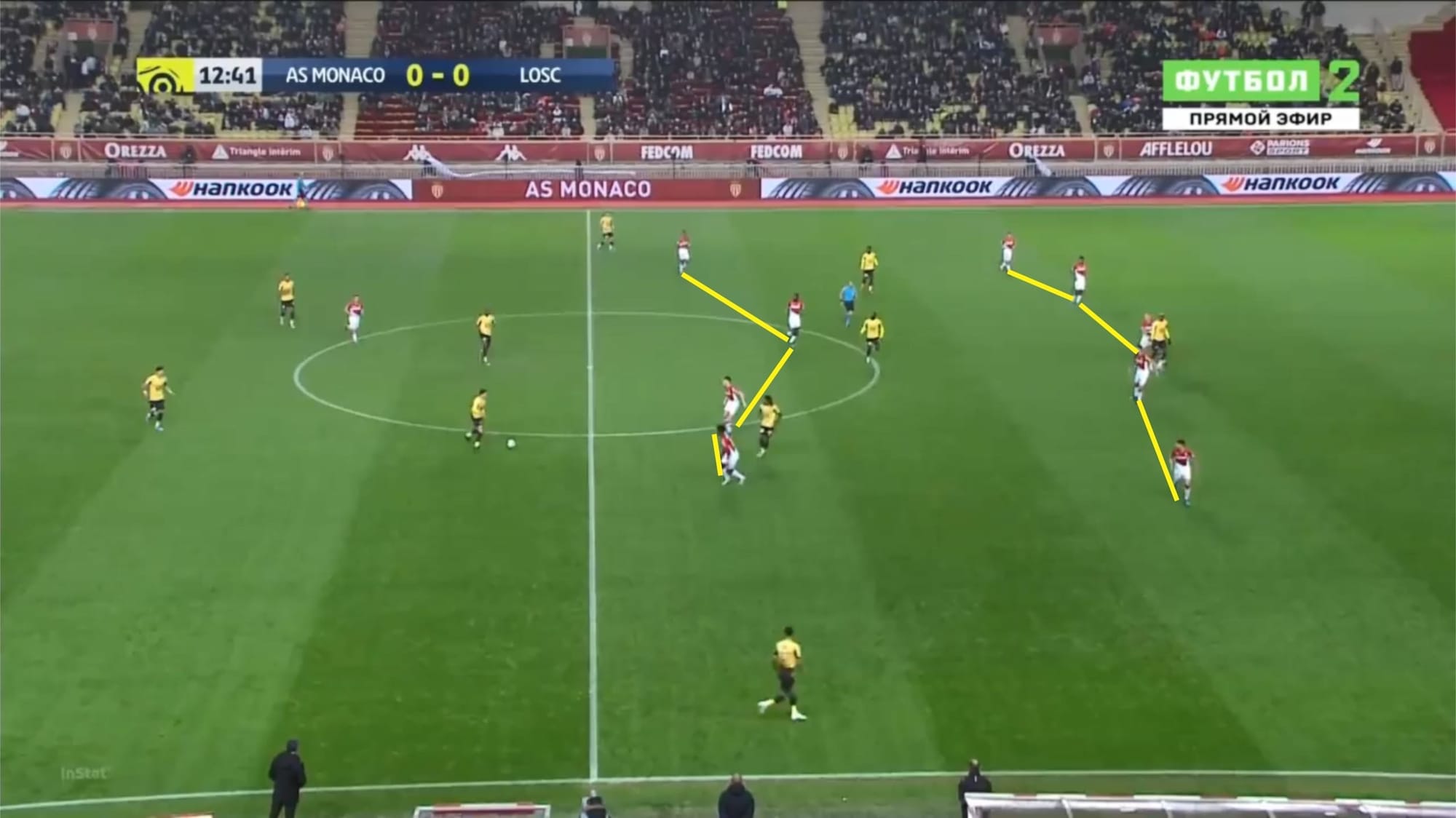 Ligue 1 2019/20: Monaco vs Lille - tactical analysis tactics