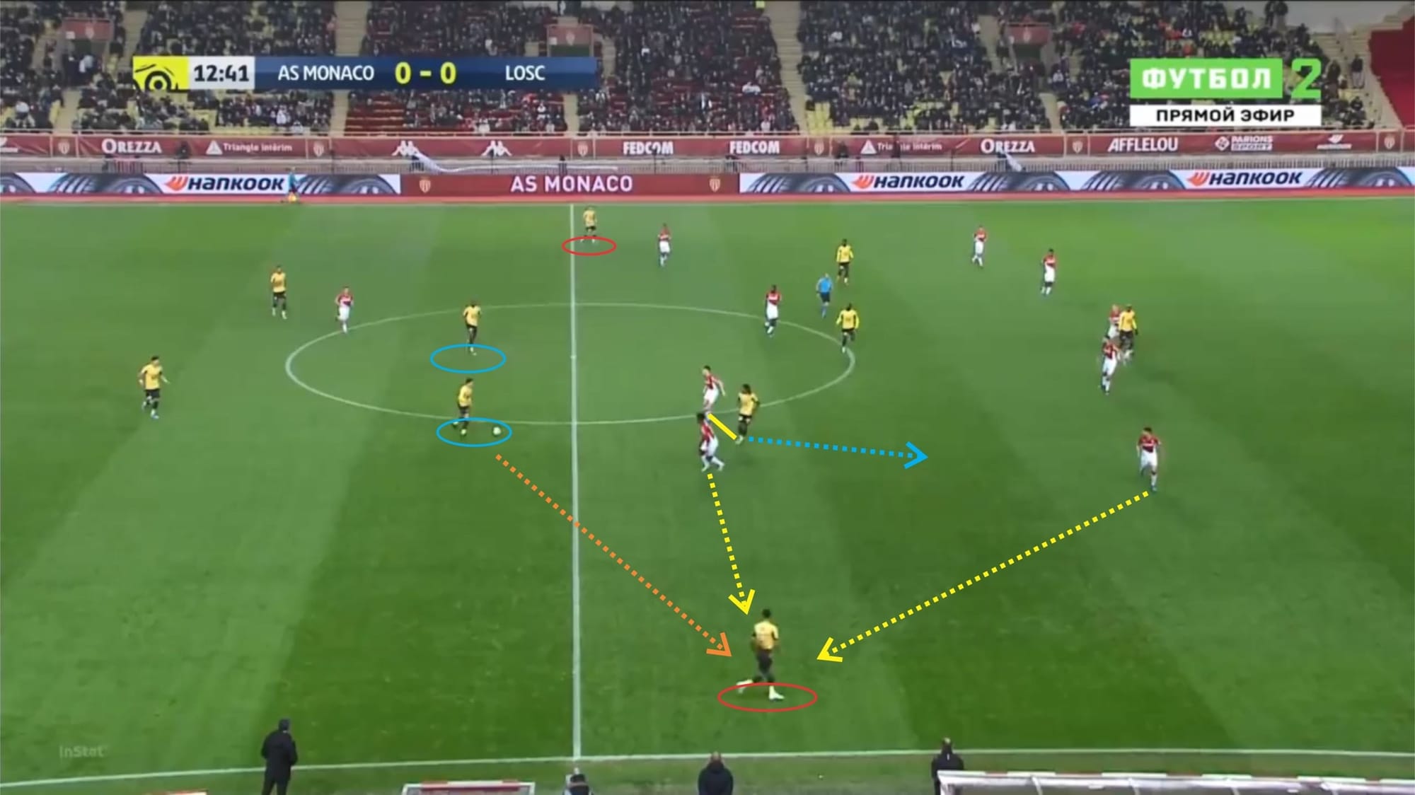 Ligue 1 2019/20: Monaco vs Lille - tactical analysis tactics