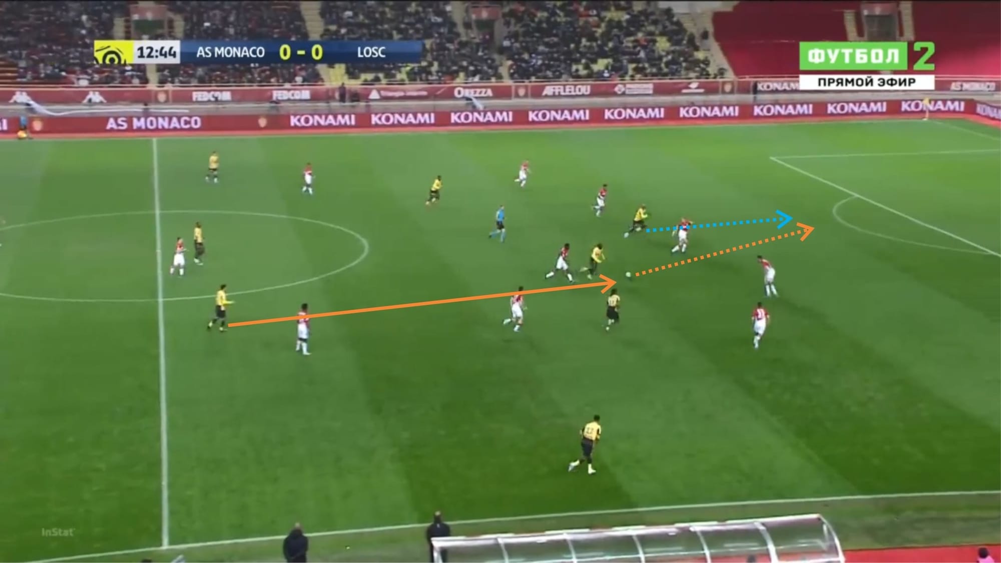 Ligue 1 2019/20: Monaco vs Lille - tactical analysis tactics