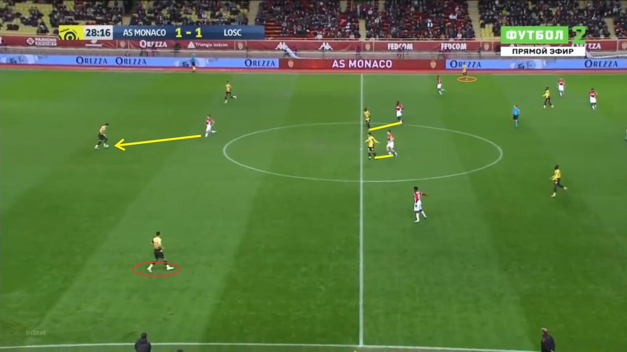 Ligue 1 2019/20: Monaco vs Lille - tactical analysis tactics