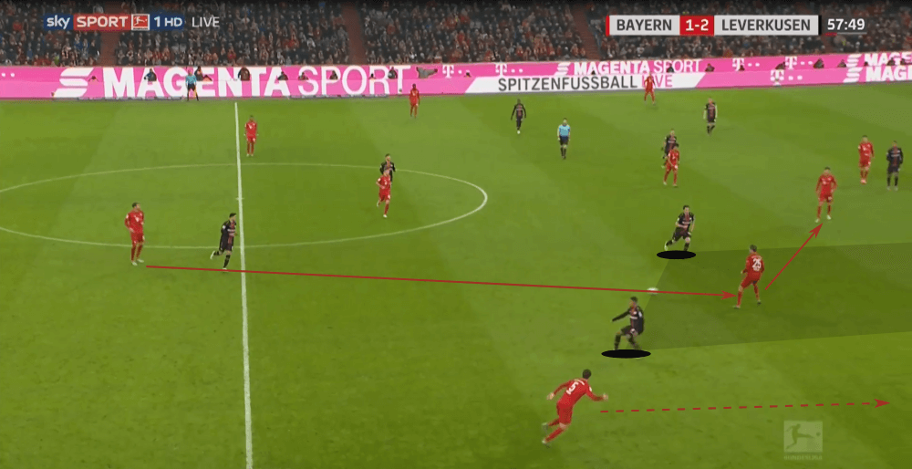 Bundesliga 2019/20: Bayern Munich vs Bayer Leverkusen - tactical analysis tactics