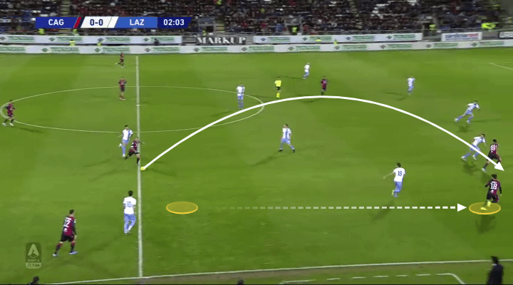 Serie A 2019/20: Cagliari vs Lazio - tactical analysis tactics