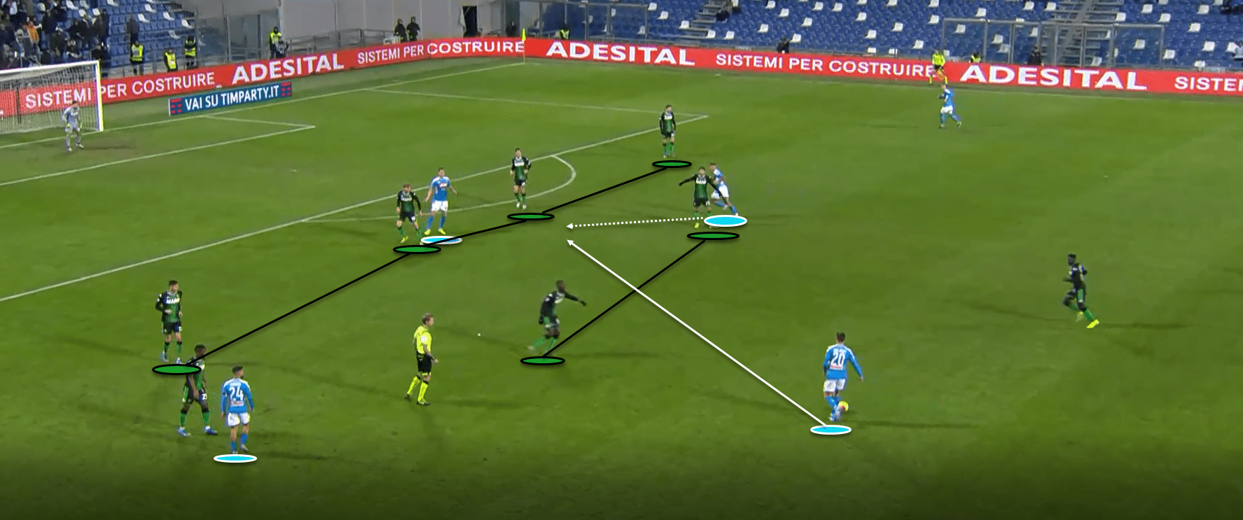 Serie A 2019/20: Sassuolo Vs Napoli - Tactical Analysis tactics