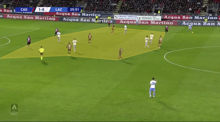 Serie A 2019/20: Cagliari vs Lazio - tactical analysis tactics