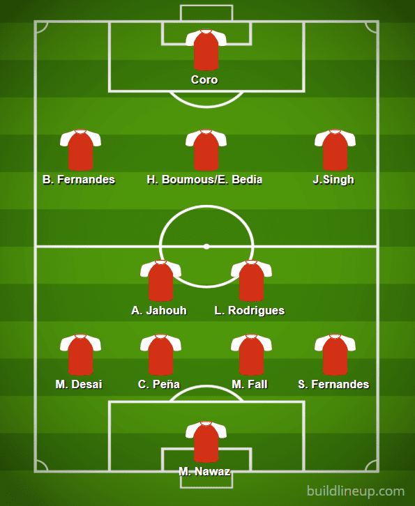 Serio Lobera's FC Goa: Initiating a revolution in Indian Football - tactical analysis tactics