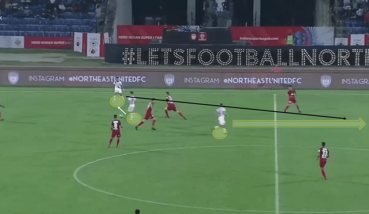 Serio Lobera's FC Goa: Initiating a revolution in Indian Football - tactical analysis tactics