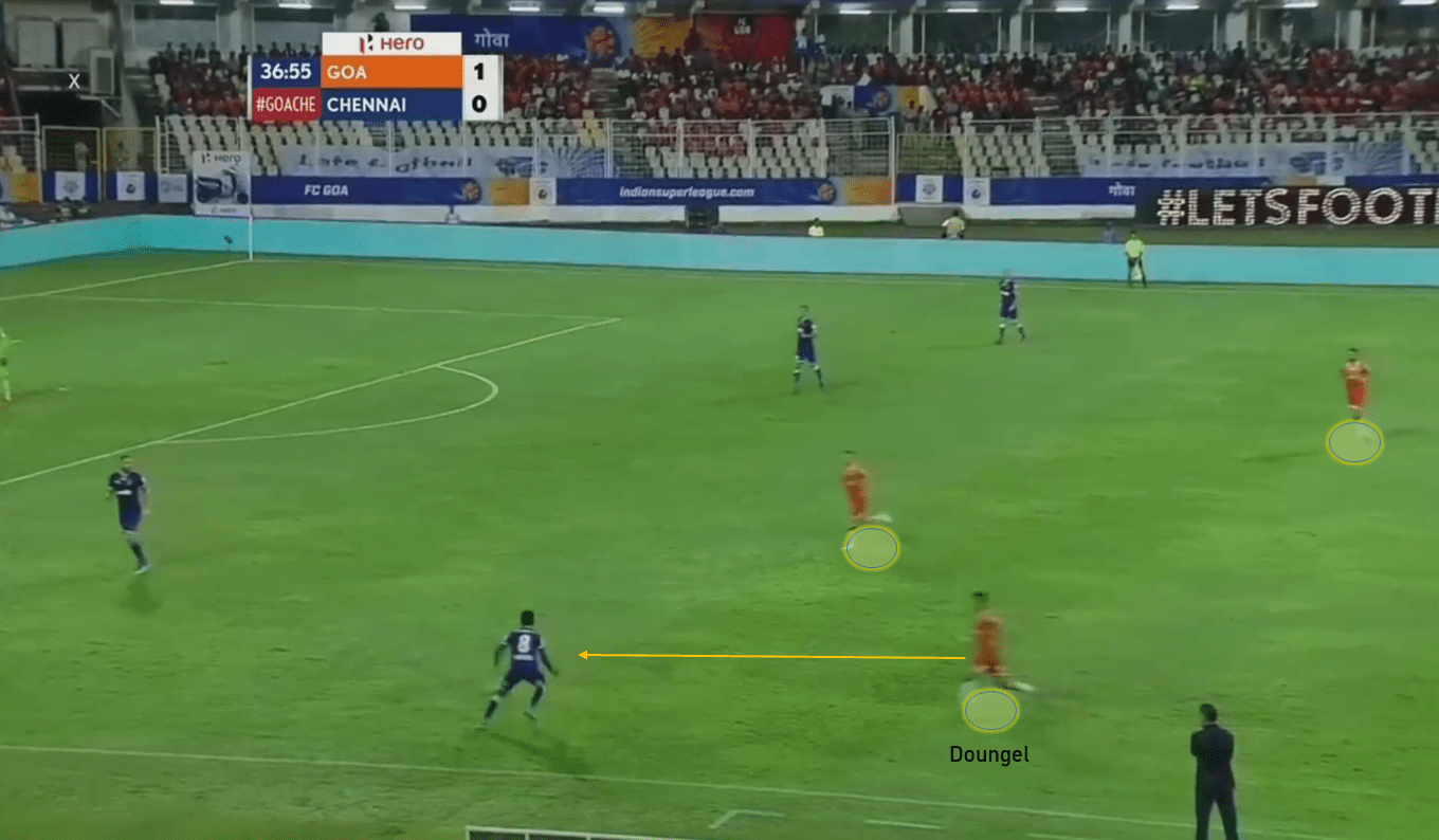 Serio Lobera's FC Goa: Initiating a revolution in Indian Football - tactical analysis tactics