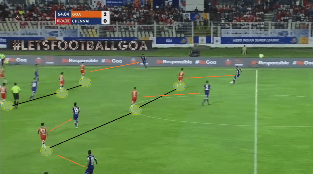 Serio Lobera's FC Goa: Initiating a revolution in Indian Football - tactical analysis tactics