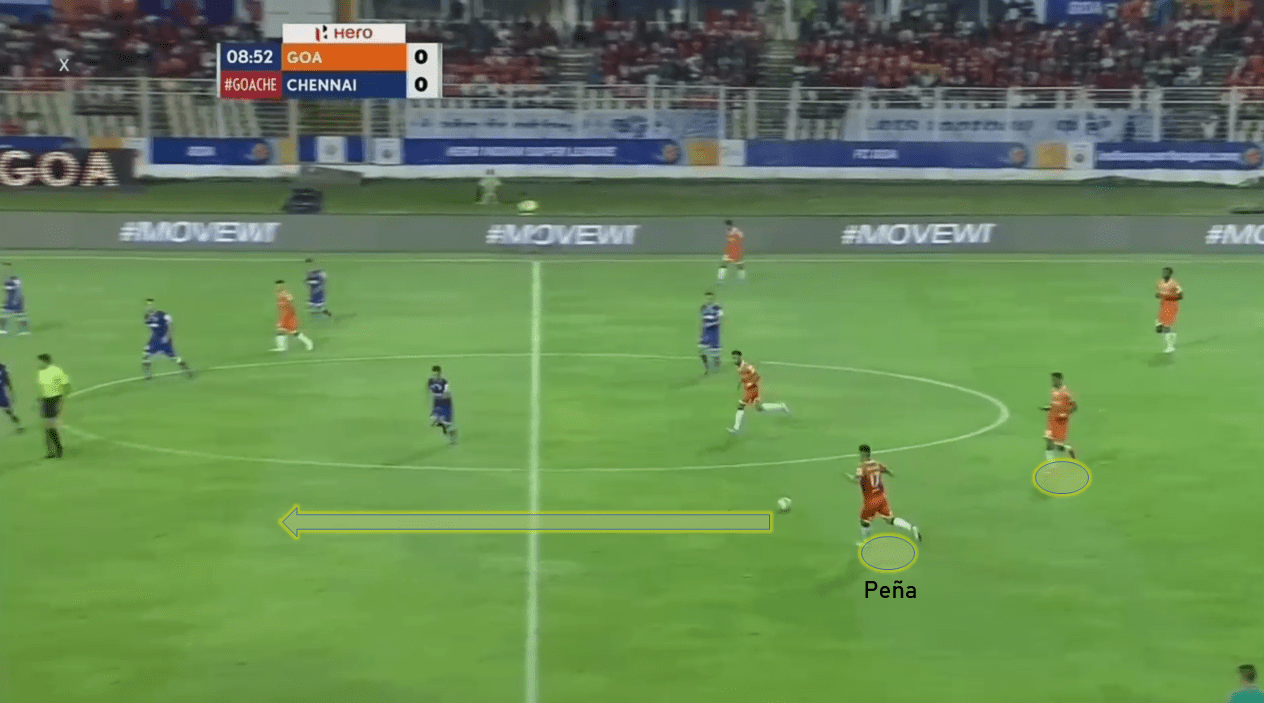 Serio Lobera's FC Goa: Initiating a revolution in Indian Football - tactical analysis tactics