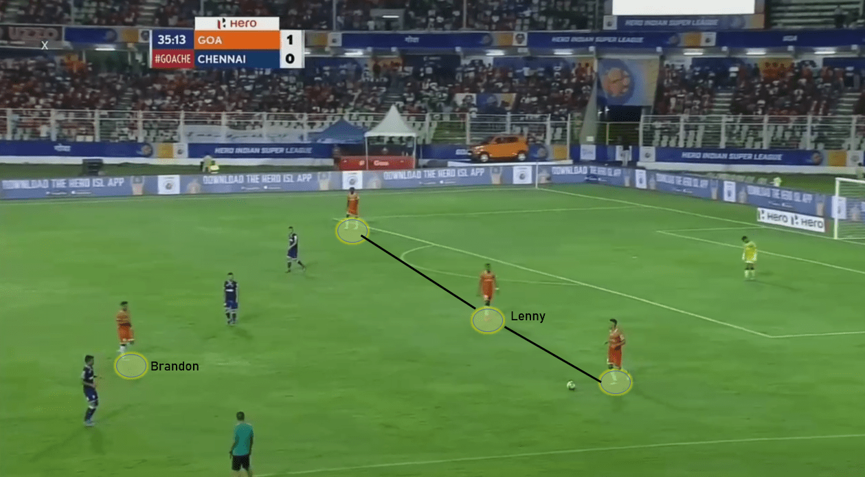 Serio Lobera's FC Goa: Initiating a revolution in Indian Football - tactical analysis tactics