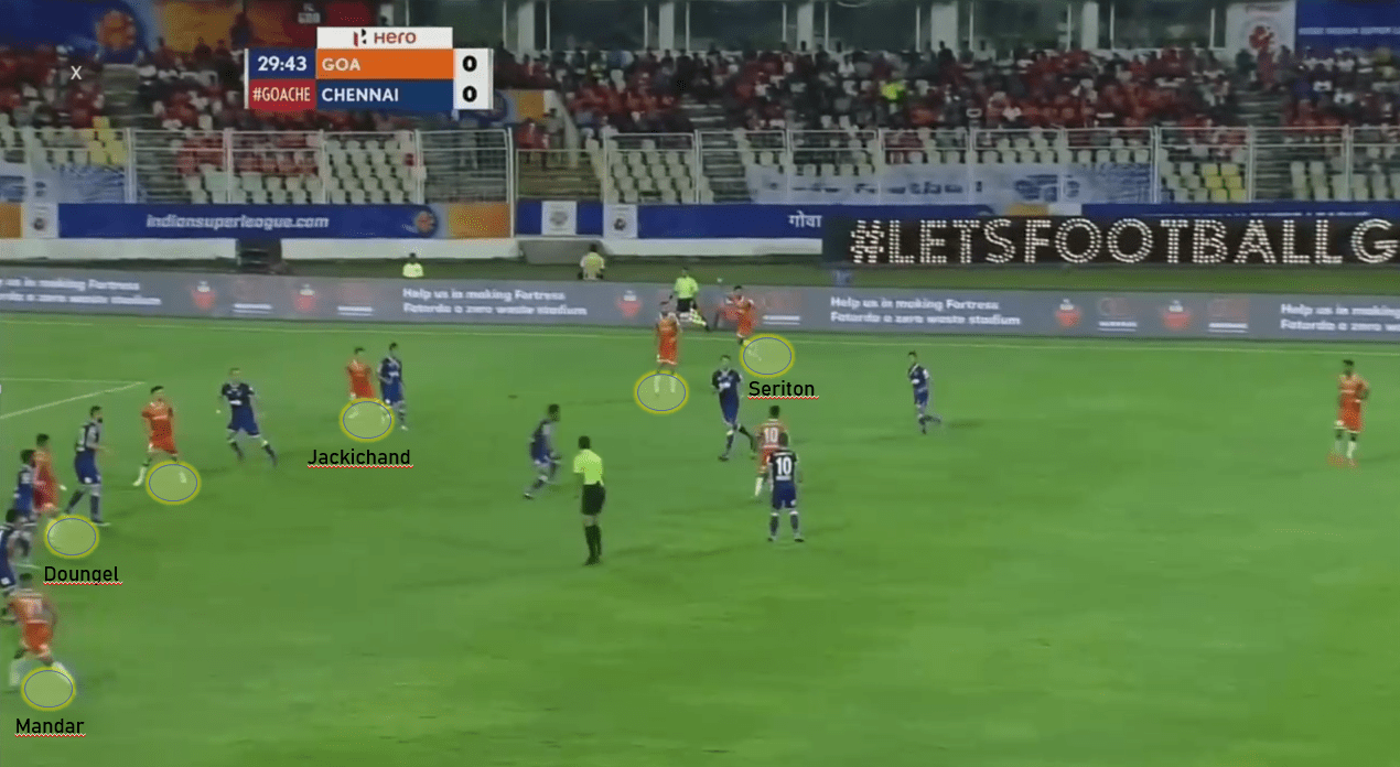 Serio Lobera's FC Goa: Initiating a revolution in Indian Football - tactical analysis tactics