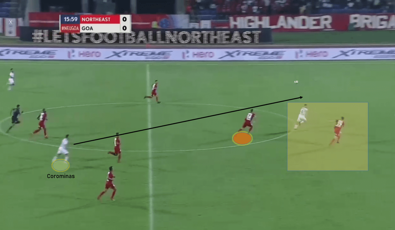 Serio Lobera's FC Goa: Initiating a revolution in Indian Football - tactical analysis tactics