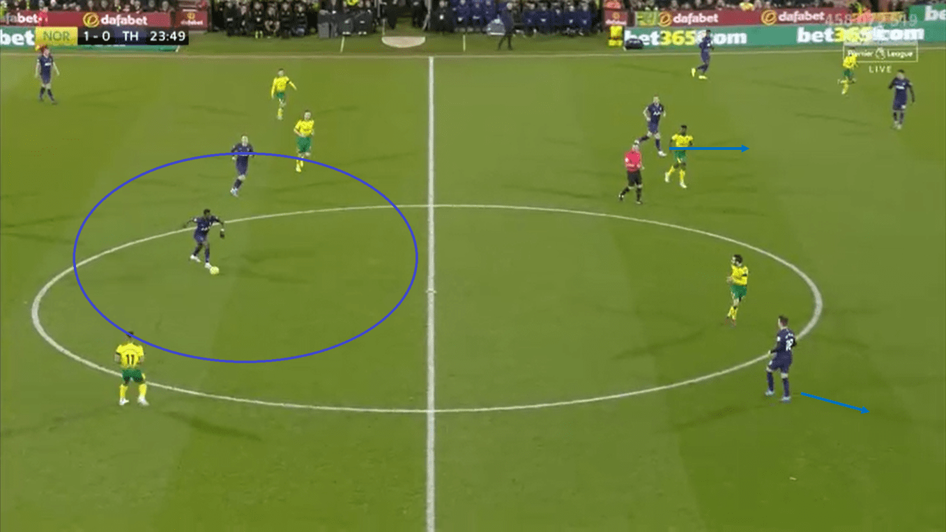 Premier League 2019/20: Norwich vs Tottenham - Tactical Analysis tactics