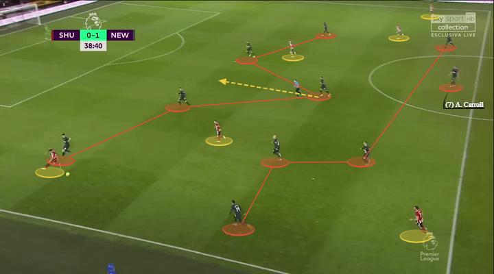 Premier League 2019/20: Sheffield United vs Newcastle - tactical analysis - tactics