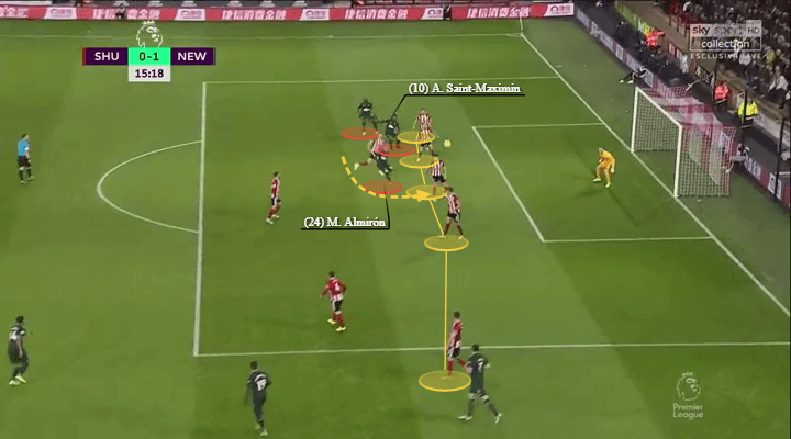 Premier League 2019/20: Sheffield United vs Newcastle - tactical analysis - tactics