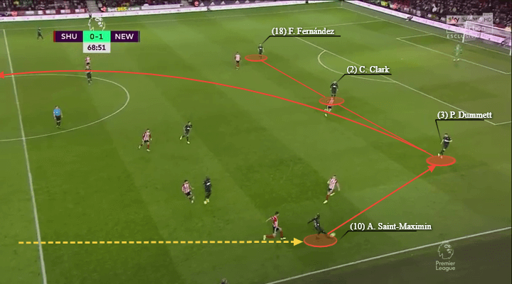 Premier League 2019/20: Sheffield United vs Newcastle - tactical analysis - tactics