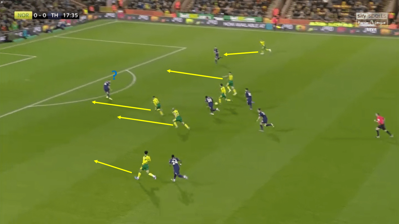 Premier League 2019/20: Norwich vs Tottenham - Tactical Analysis tactics