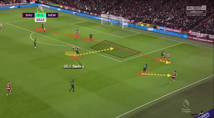 Premier League 2019/20: Sheffield United vs Newcastle - tactical analysis - tactics