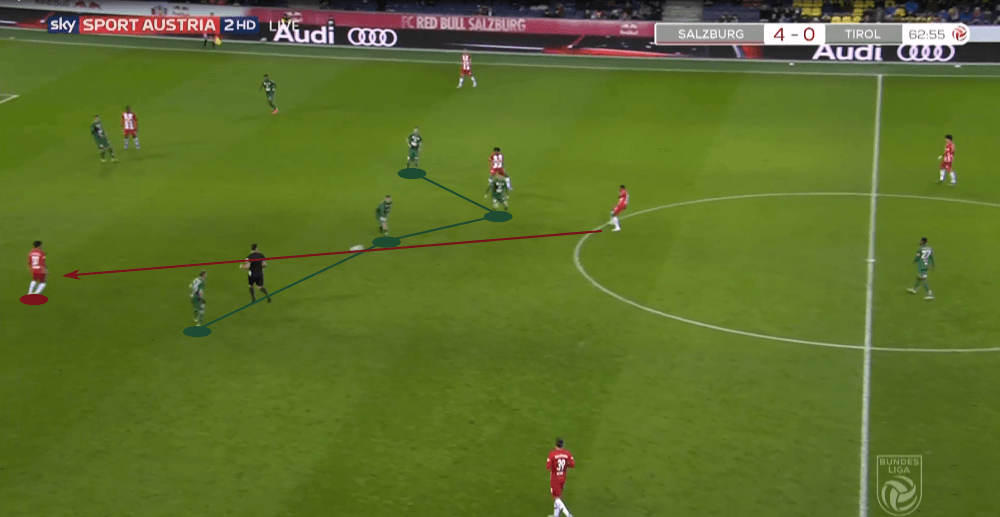 Austrian Bundesliga 2019/20: RB Salzburg vs WSG Tirol - tactical analysis tactics