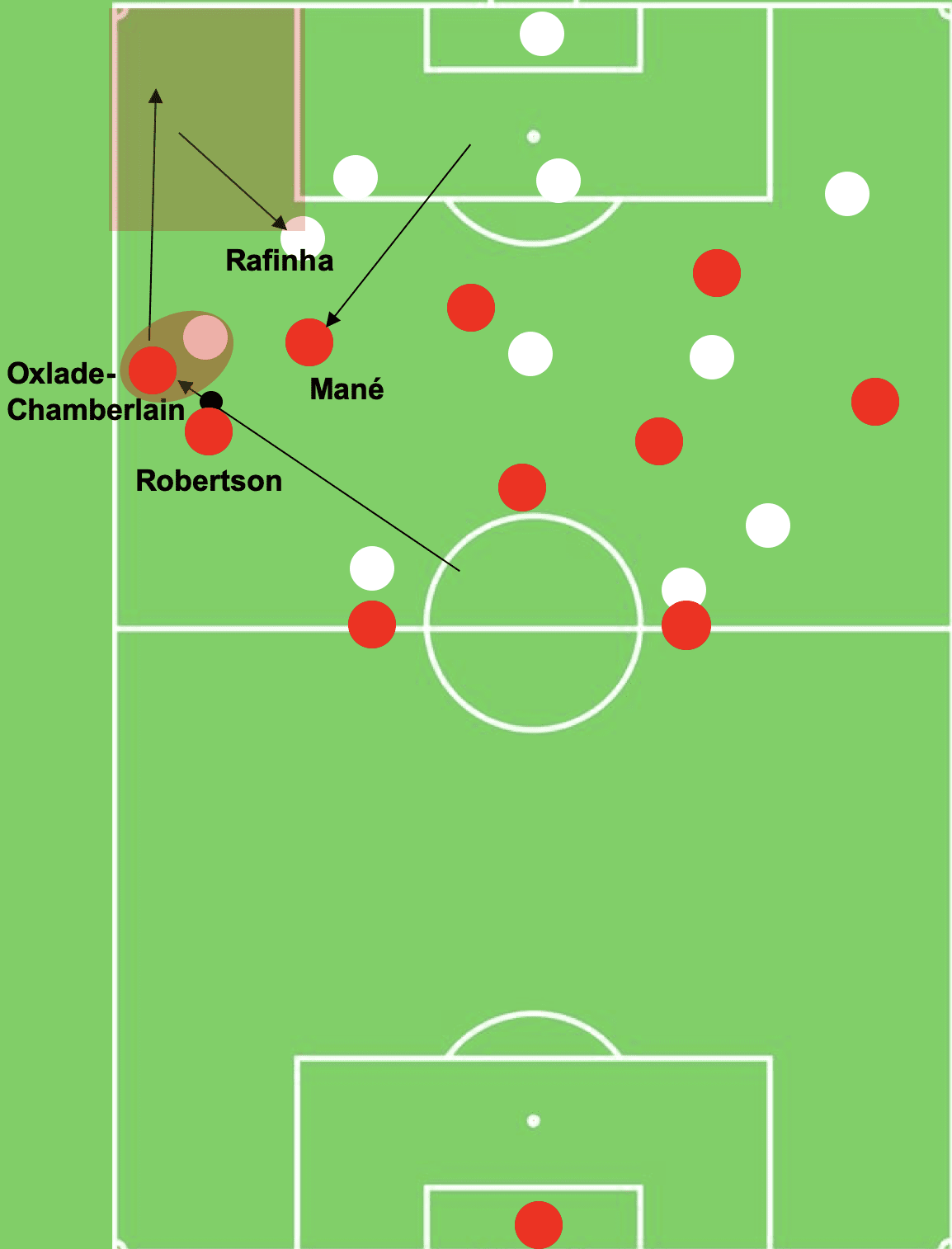 FIFA Club World Cup 2019: Liverpool vs Flamengo - tactical analysis tactics