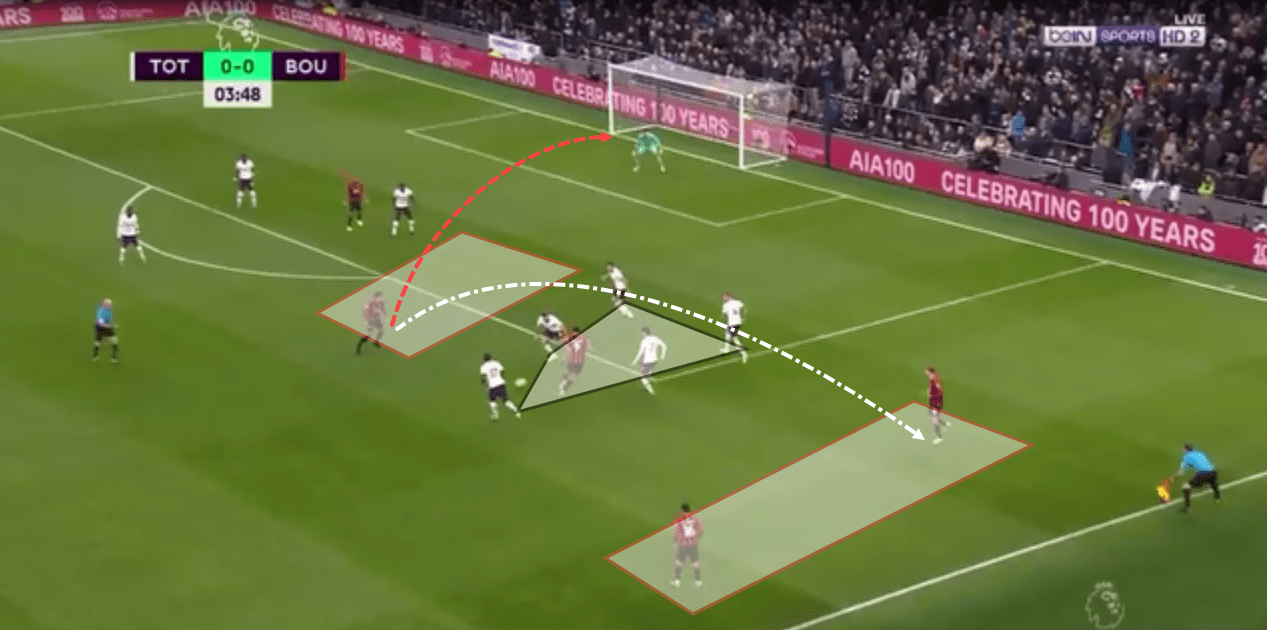 EPL 2019/20: Tottenham Hotspurs vs Bournemouth - tactical analysis tactics