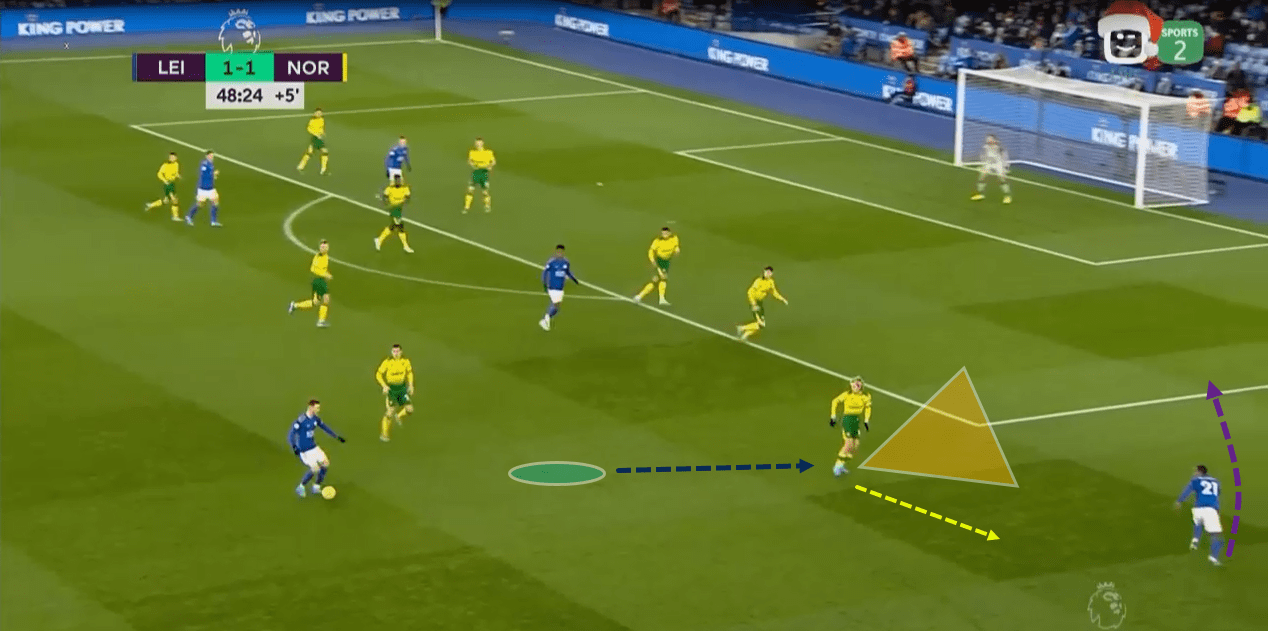 EPL 2019/20: Leicester City vs Norwich City - tactical analysis tactics