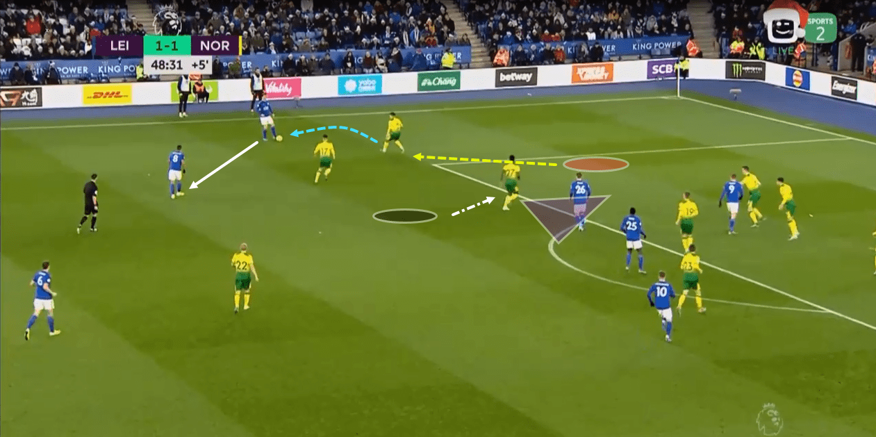 EPL 2019/20: Leicester City vs Norwich City - tactical analysis tactics