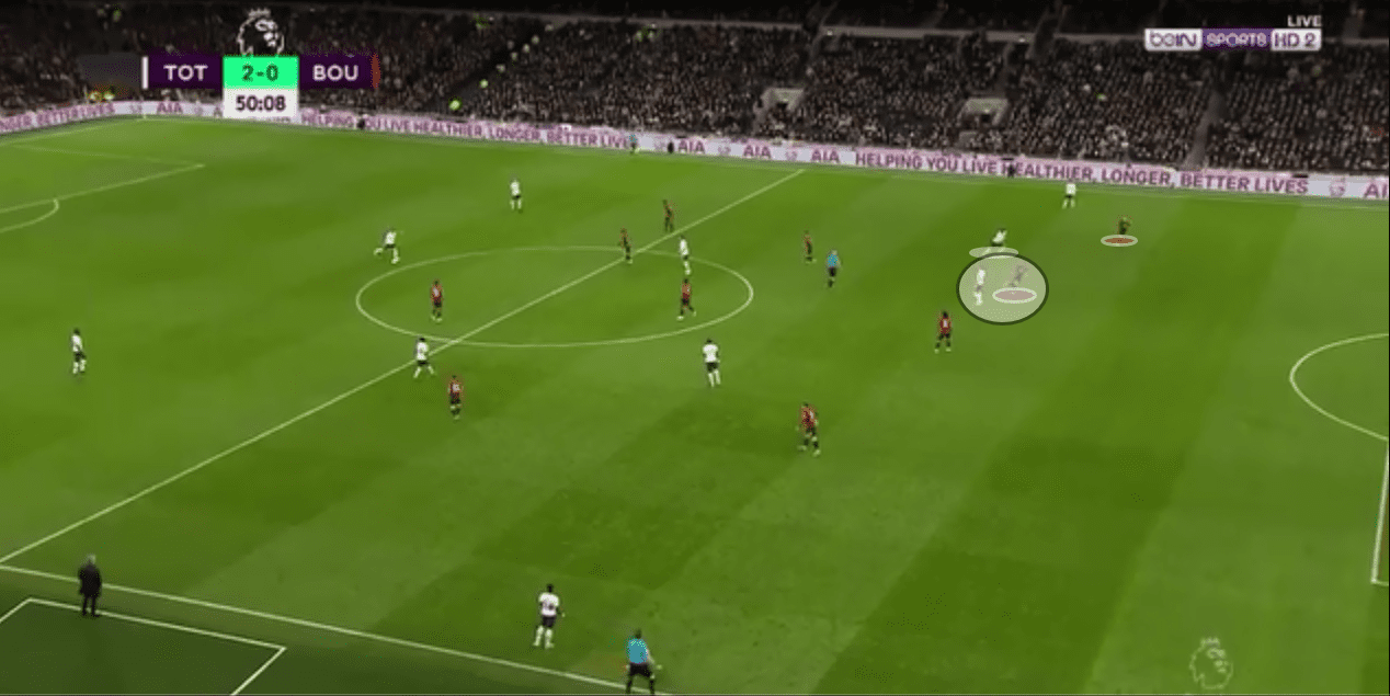 EPL 2019/20: Tottenham Hotspurs vs Bournemouth - tactical analysis tactics