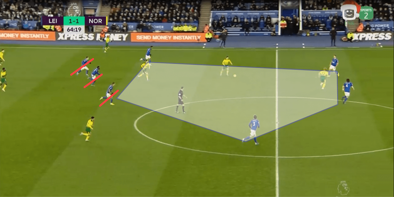 EPL 2019/20: Leicester City vs Norwich City - tactical analysis tactics