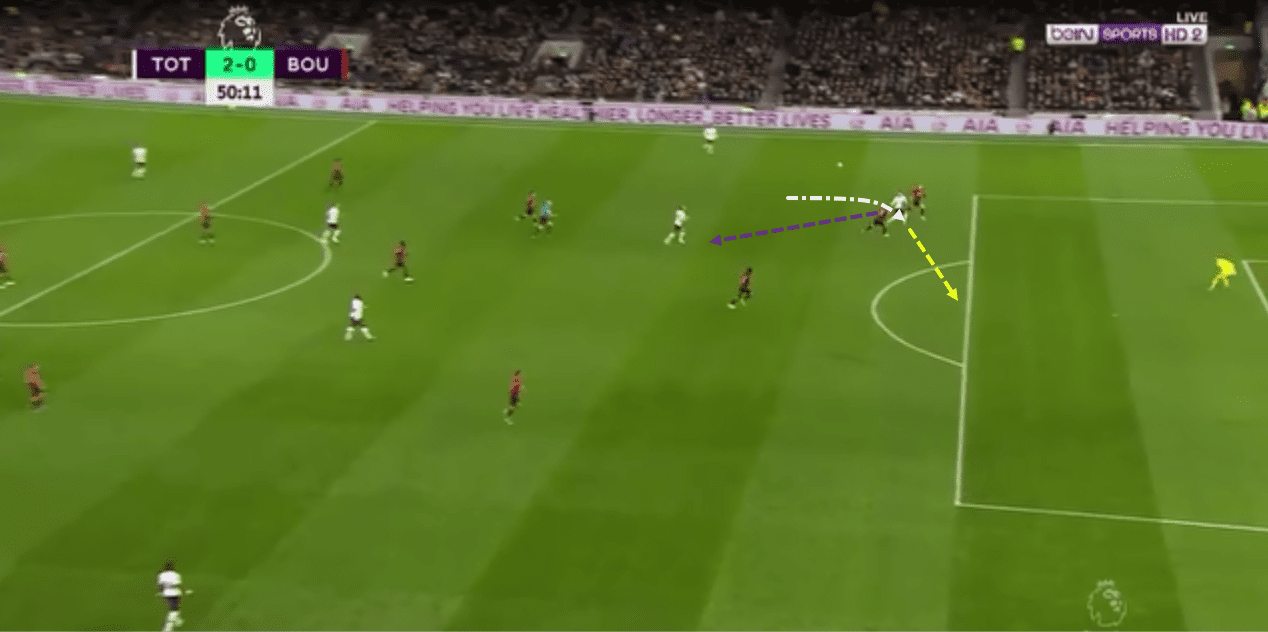 EPL 2019/20: Tottenham Hotspurs vs Bournemouth - tactical analysis tactics