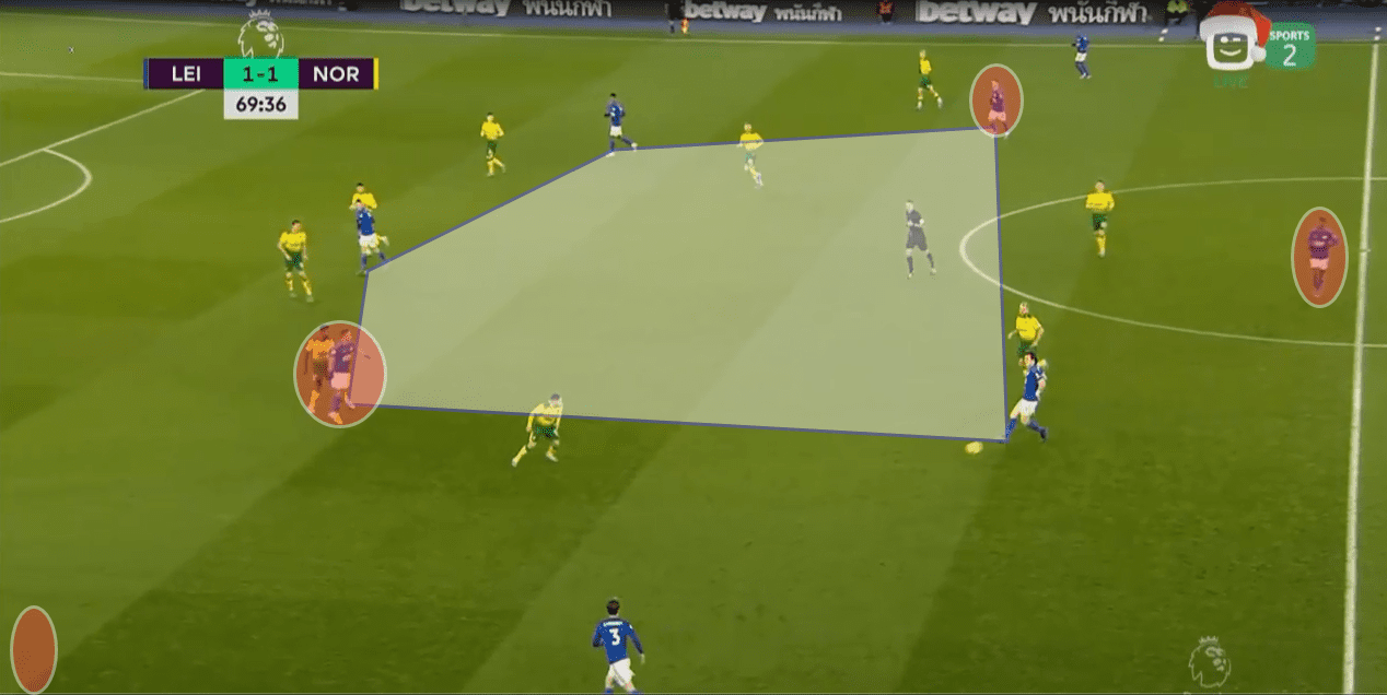 EPL 2019/20: Leicester City vs Norwich City - tactical analysis tactics