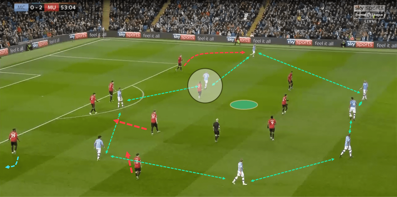 EPL 2019/20: Manchester City vs Manchester United - tactical analysis tactics