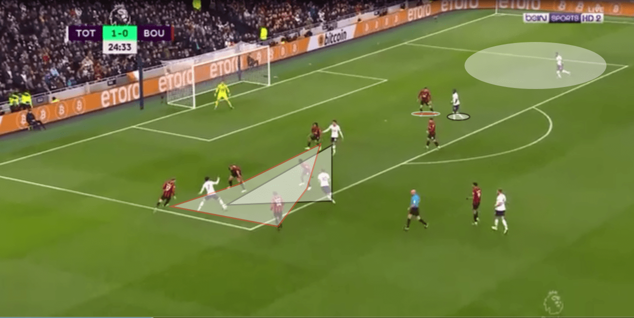 EPL 2019/20: Tottenham Hotspurs vs Bournemouth - tactical analysis tactics