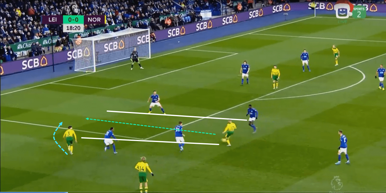 EPL 2019/20: Leicester City vs Norwich City - tactical analysis tactics