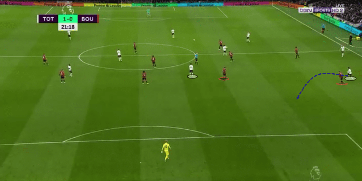 EPL 2019/20: Tottenham Hotspurs vs Bournemouth - tactical analysis tactics