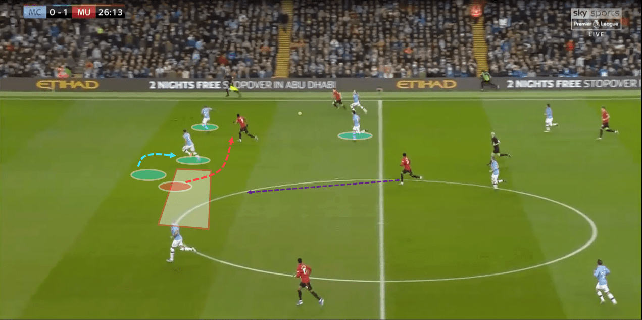 EPL 2019/20: Manchester City vs Manchester United - tactical analysis tactics