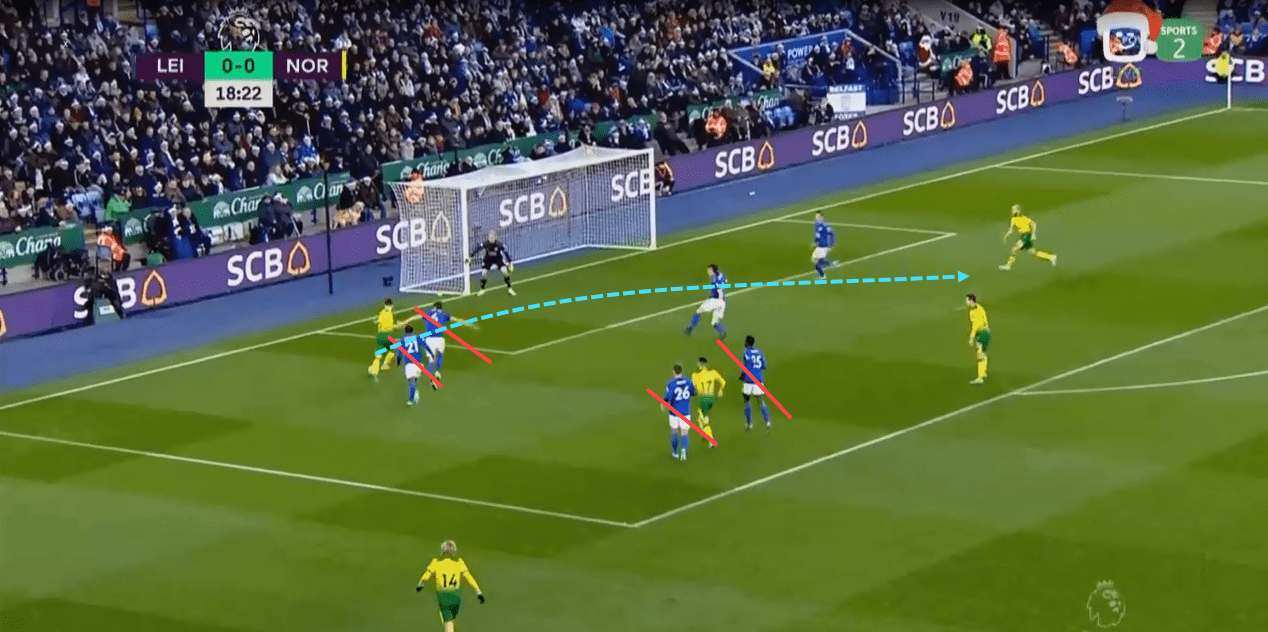 EPL 2019/20: Leicester City vs Norwich City - tactical analysis tactics