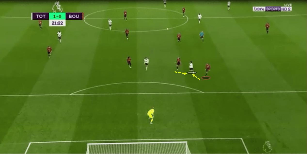 EPL 2019/20: Tottenham Hotspurs vs Bournemouth - tactical analysis tactics