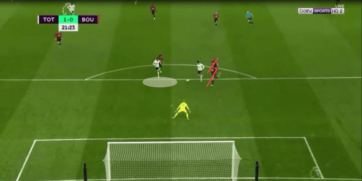 EPL 2019/20: Tottenham Hotspurs vs Bournemouth - tactical analysis tactics