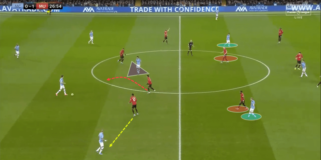 EPL 2019/20: Manchester City vs Manchester United - tactical analysis tactics