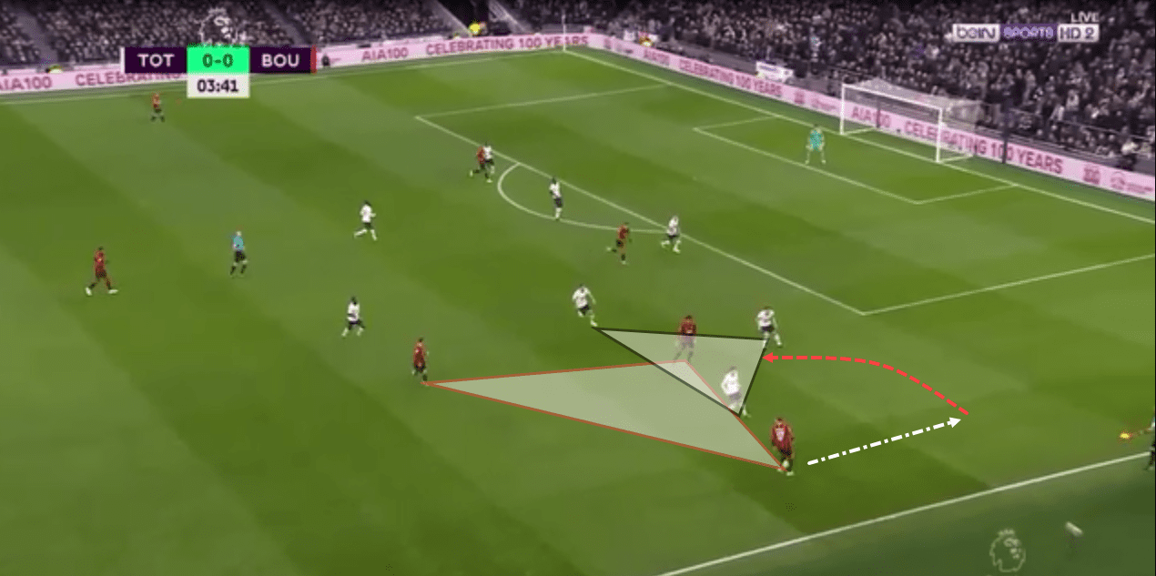 EPL 2019/20: Tottenham Hotspurs vs Bournemouth - tactical analysis tactics