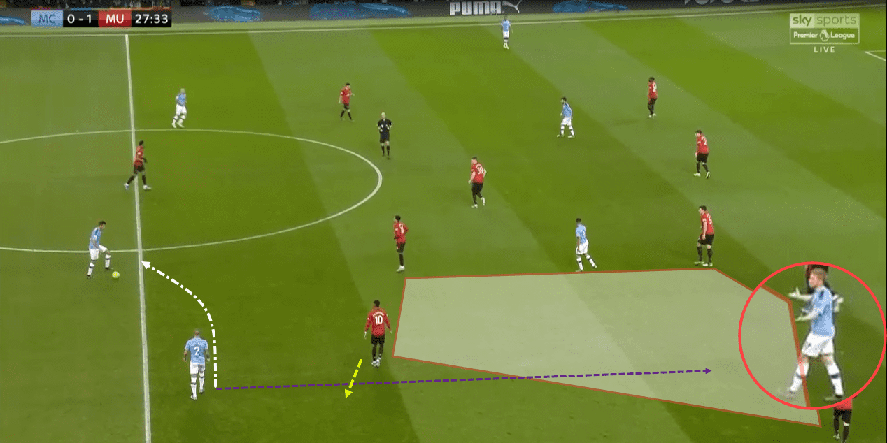 EPL 2019/20: Manchester City vs Manchester United - tactical analysis tactics