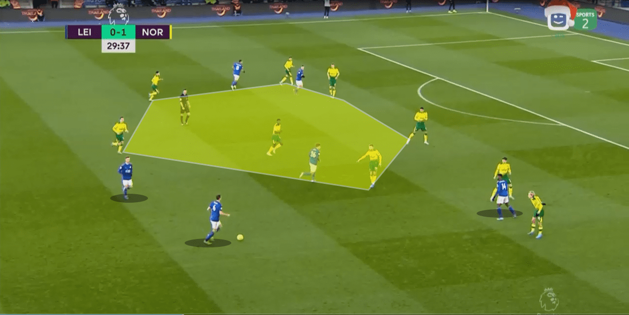 EPL 2019/20: Leicester City vs Norwich City - tactical analysis tactics