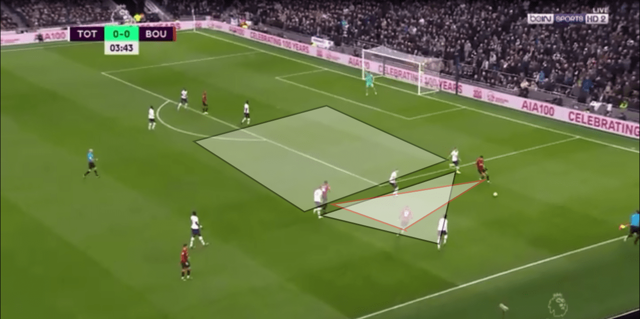 EPL 2019/20: Tottenham Hotspurs vs Bournemouth - tactical analysis tactics