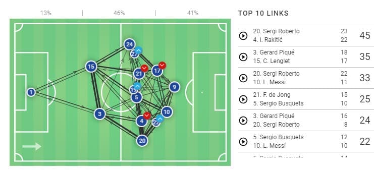 La Liga 2019/20: Barcelona vs Mallorca - tactical analysis tactics