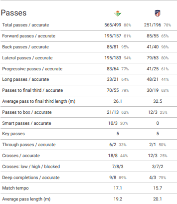 La Liga 2019/20: Real Betis vs Atlético Madrid – tactical analysis tactics