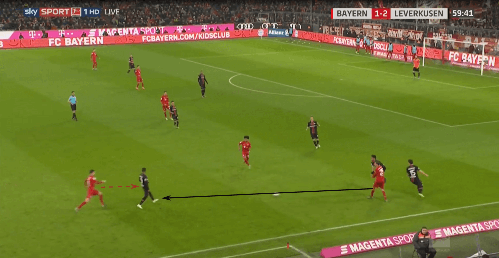 Bundesliga 2019/20: Bayern Munich vs Bayer Leverkusen - tactical analysis tactics