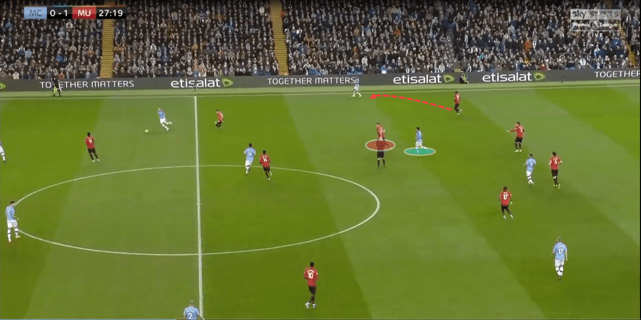 EPL 2019/20: Manchester City vs Manchester United - tactical analysis tactics