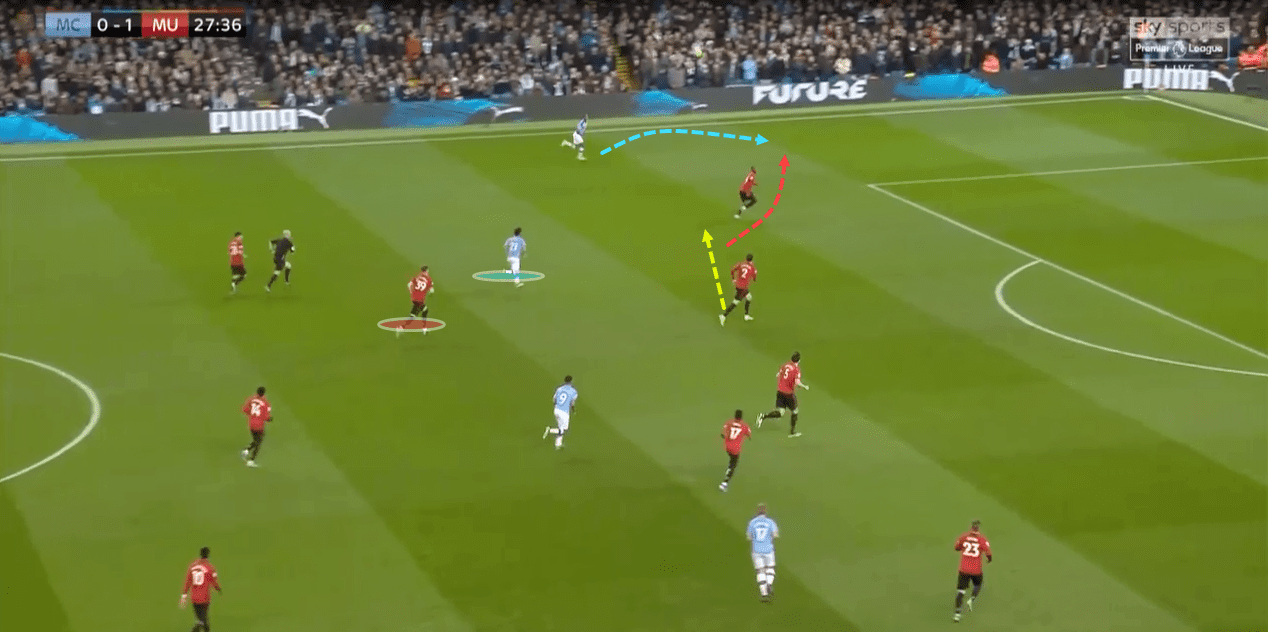 EPL 2019/20: Manchester City vs Manchester United - tactical analysis tactics