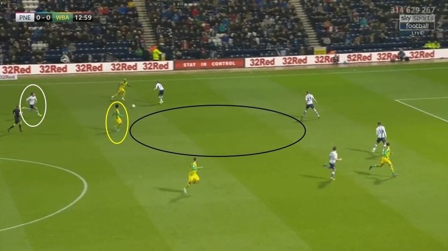 EFL Championship 2019/20: Preston North End vs West Bromwich Albion - tactical analysis tactics